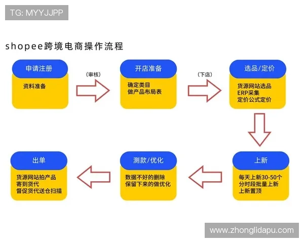 Z6就是博娱乐:详细介绍平台的注册流程与新手玩家的入门指南 Z6就是博娱乐:详细介绍平台的注册流程与新手玩家的入门指南